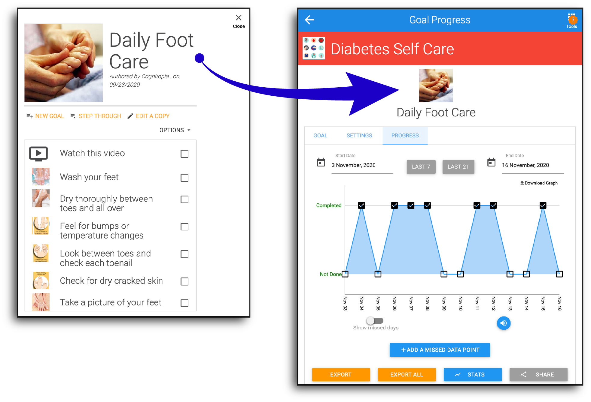 Goal progress screen with a weekly tracker of daily foot care completions.