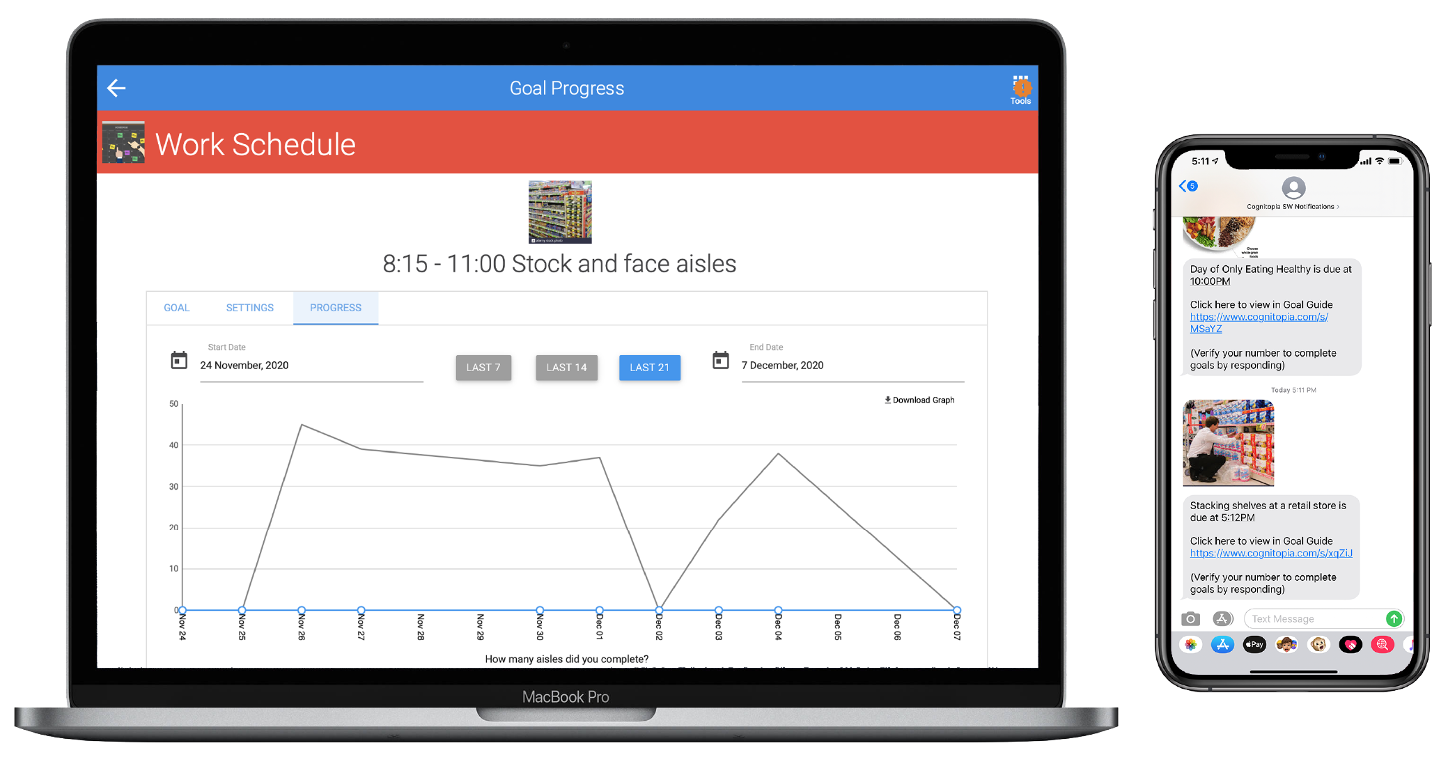 Work schedule diagram that links to a text to allow for continuous alerts/reminders.