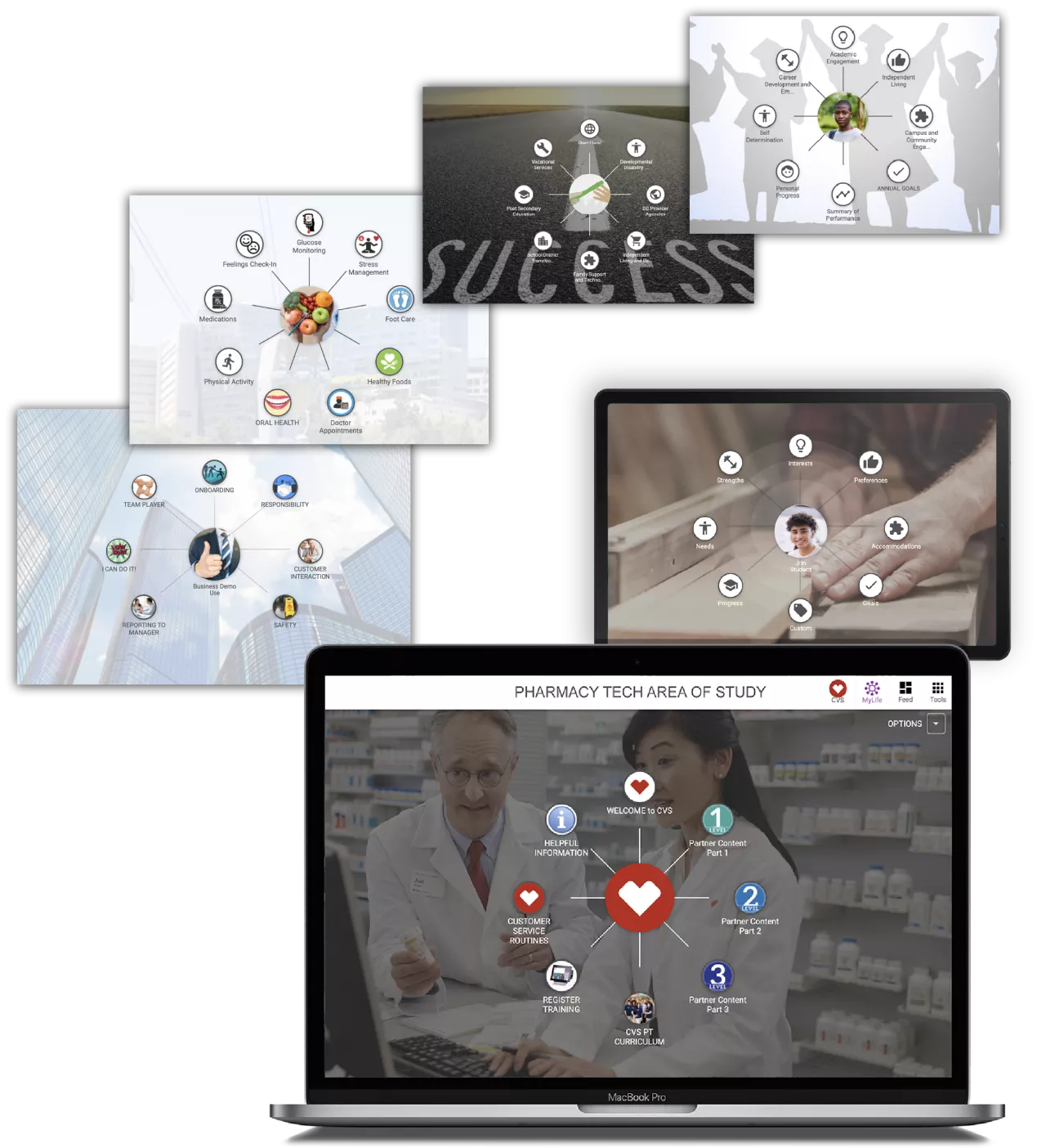 Multiple screens showing different support hubs for individuals with different needs such as becoming a pharmacist or an individual with diabetes needing to monitor glucose.