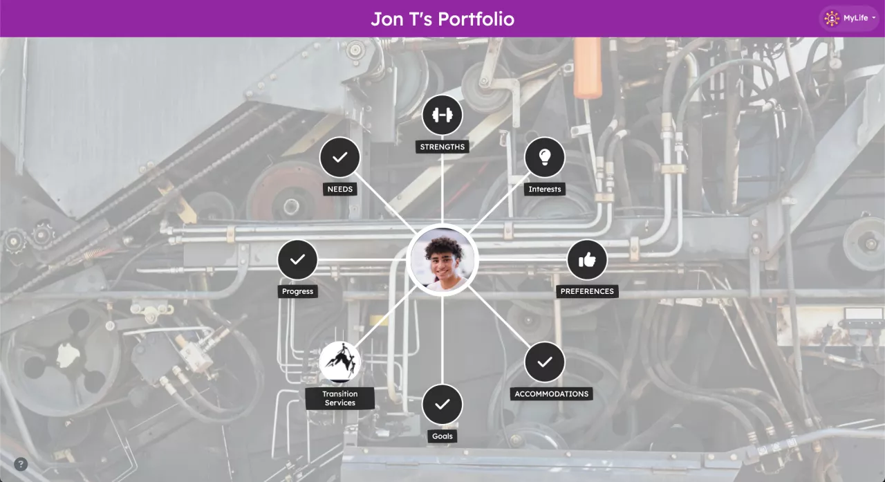 MyLife portfolio interface showing a student’s profile photo in the center connected to categories including strengths, interests, needs, preferences, goals, progress, accommodations, and transition services.